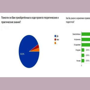 Анкетирование «Выбирая работу, делайте осознанный выбор!»