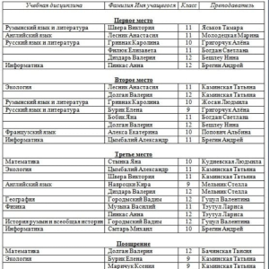 РАЙОННАЯ ОЛИМПИАДА – 2024